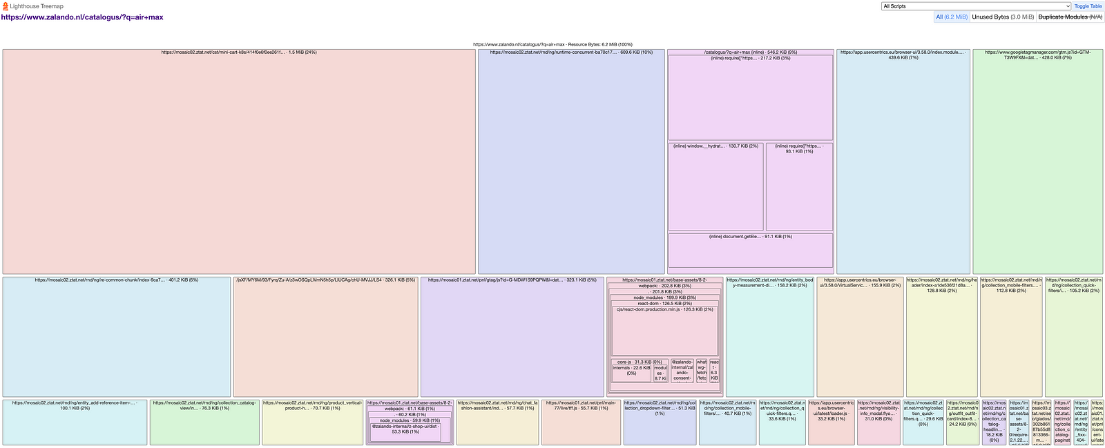 Lighthouse Treemap for the same PLP 