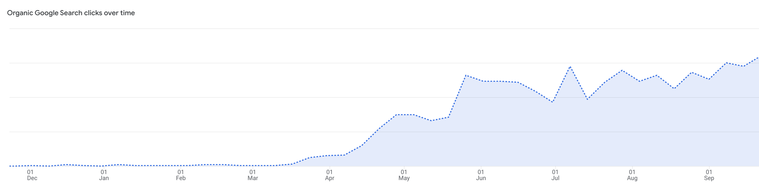 SEO Content Optimization