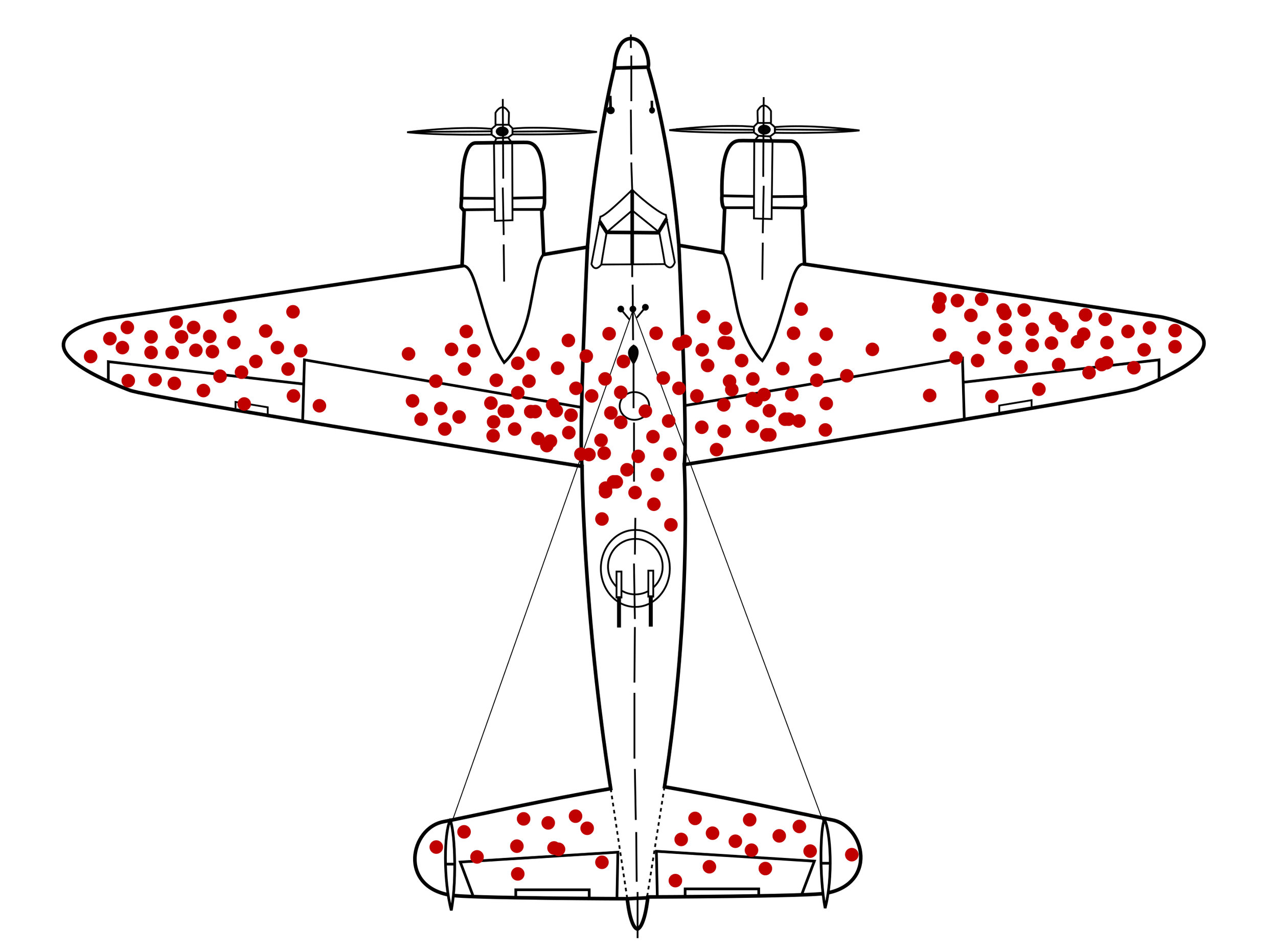  This hypothetical pattern of damage of surviving aircraft shows locations where they can sustain damage and still return home. If the aircraft was reinforced in the indicated areas, this would be a result of survivorship bias because crucial data from fatally damaged planes was being ignored; those hit in other places did not survive. Source: https://en.wikipedia.org/wiki/Survivorship_bias 